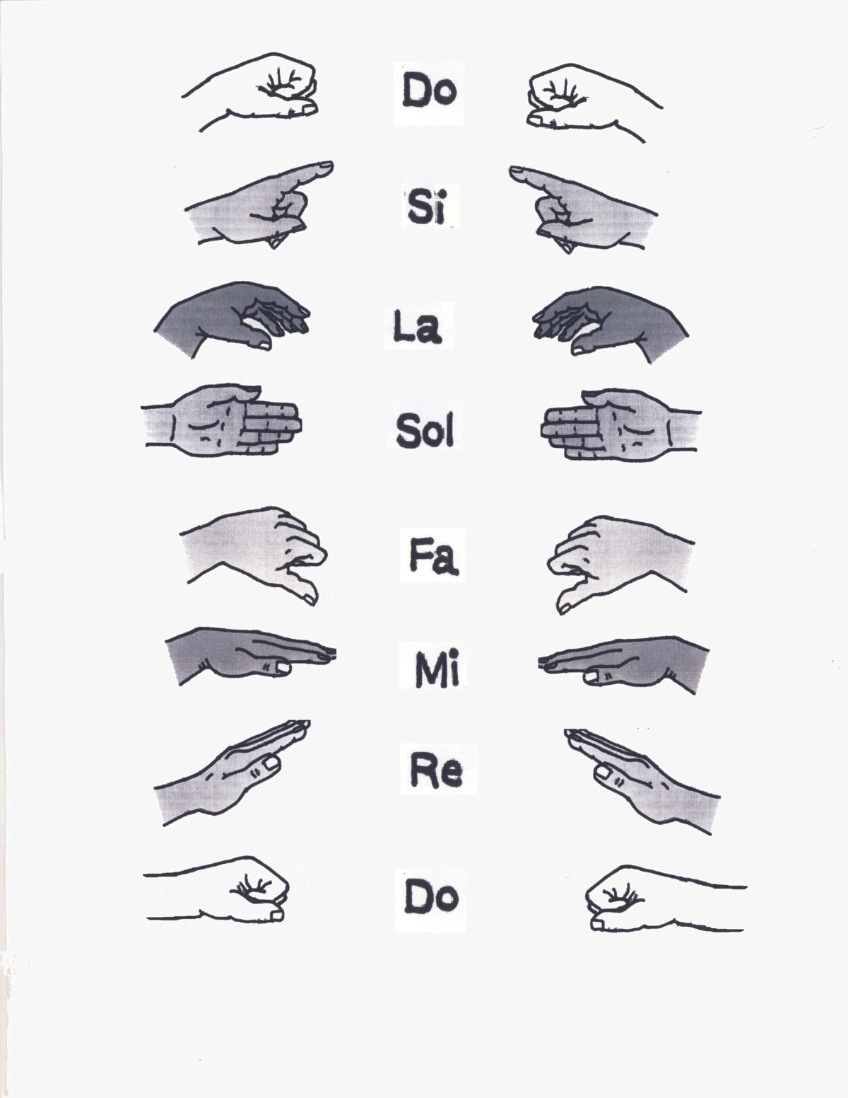 Gestes de la solmisation la voix de kod ly en france